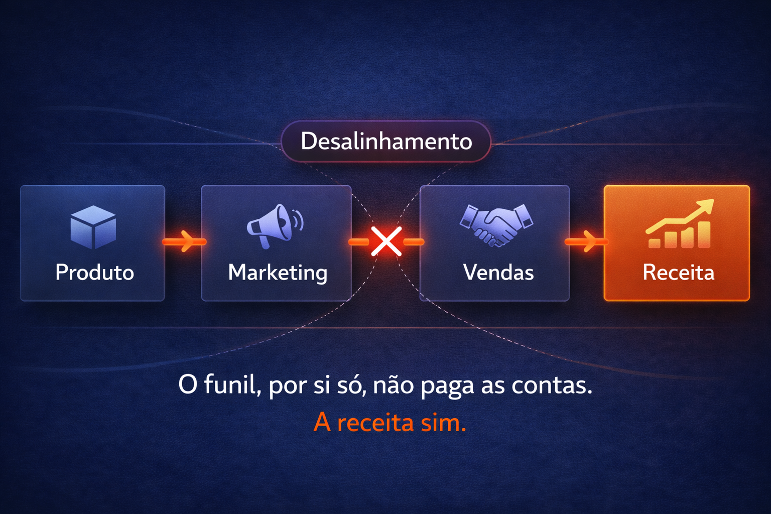 Sinais de que a sua empresa precisa de uma estratégia Go-To-Market